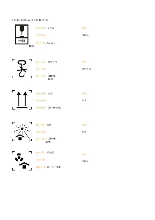 运输及危险品标识大全