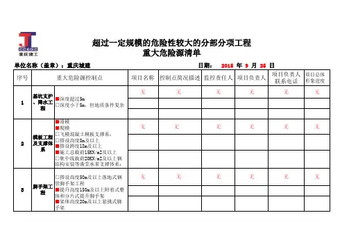 超过一定规模的危险性较大的分部分项工程重大危险源清单