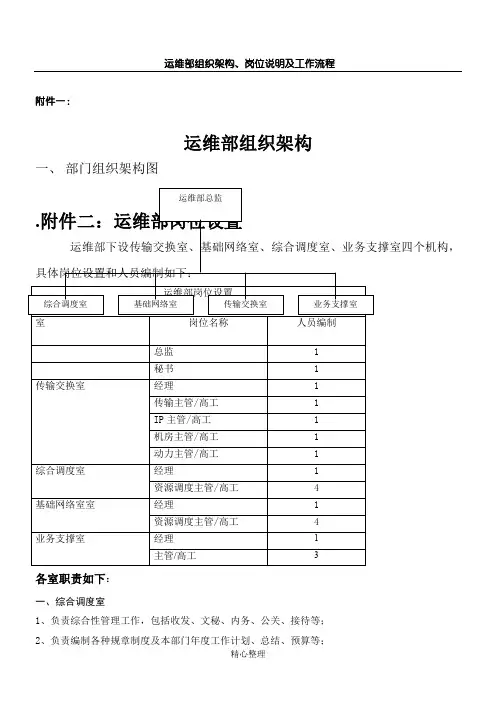 运维部组织架构、岗位说明及工作流程