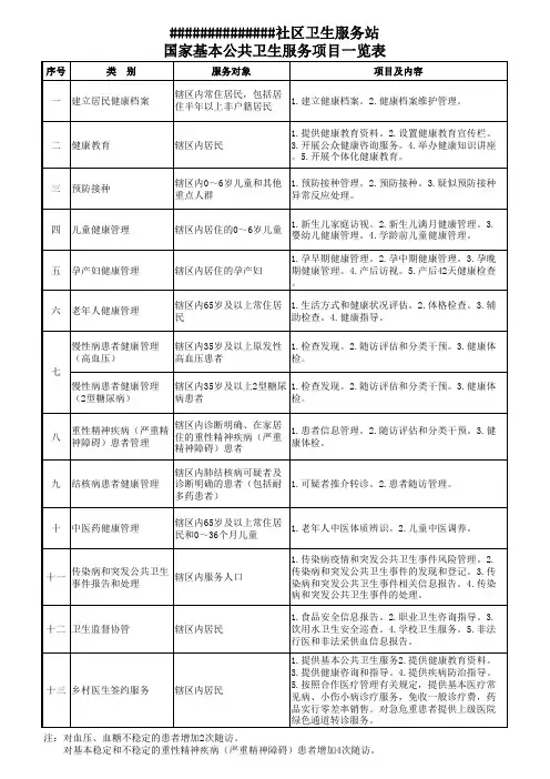 社区卫生服务站国家基本公共卫生服务项目一览表