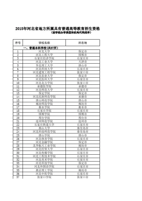 2015年河北省具有招生资格的高等学校名单