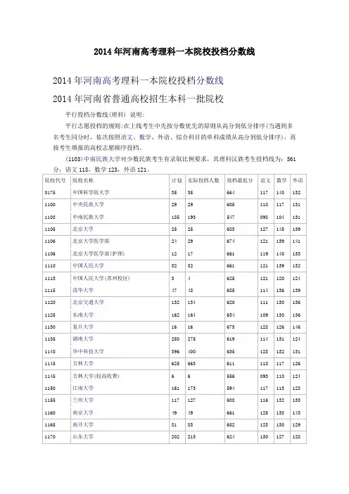2014河南理工类投档线