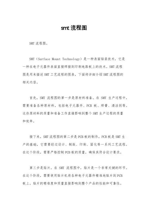 smt流程图