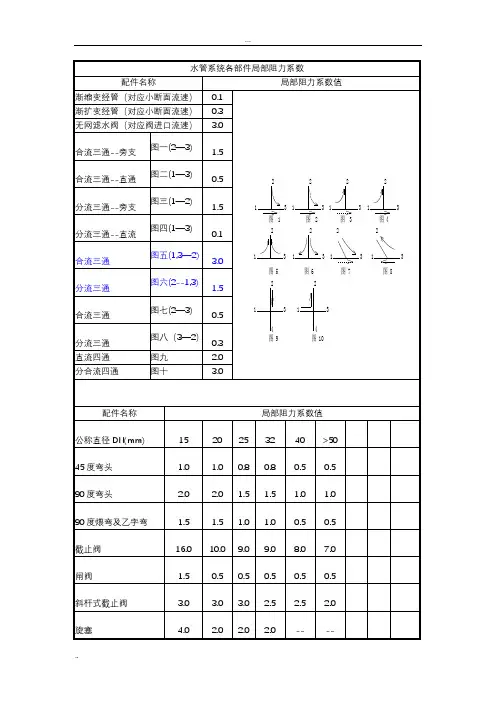 水管系统各部件局部阻力系数