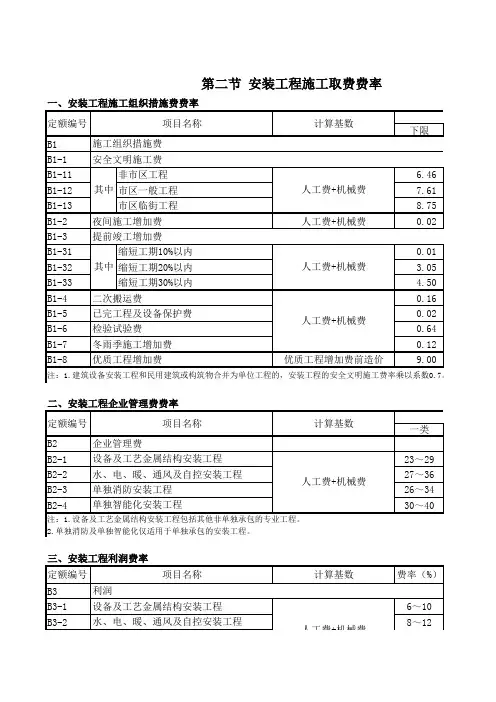 浙江省建设工程安装工程施工取费费率定额 版 