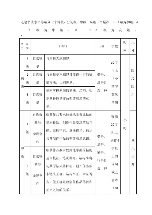 书法水平十个等级标准