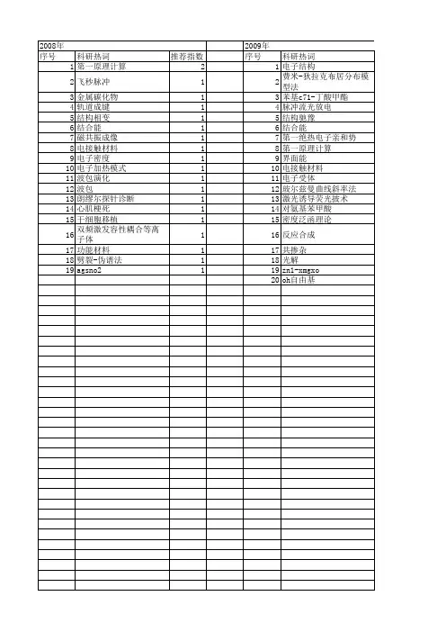 【国家自然科学基金】_布居分布_基金支持热词逐年推荐_【万方软件创新助手】_20140802