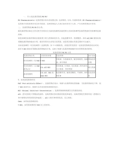 什么是抗菌药物的PKPD