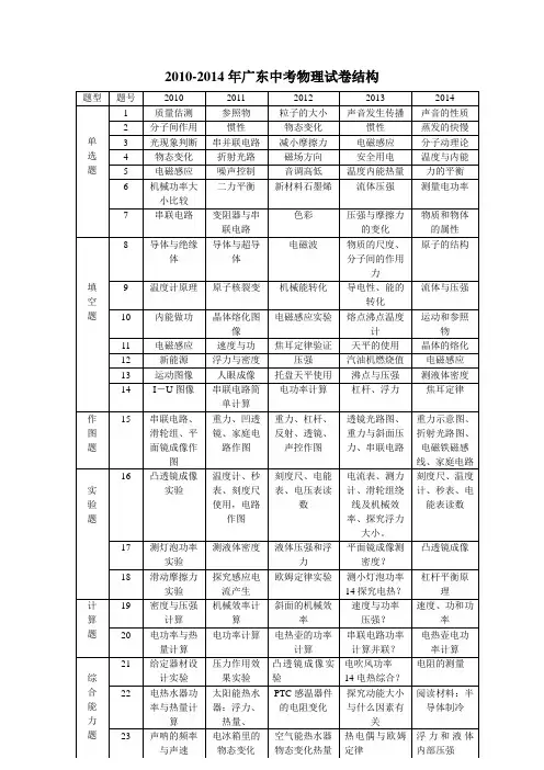 广东省中考物理近五年考点分析及2015年复习建议