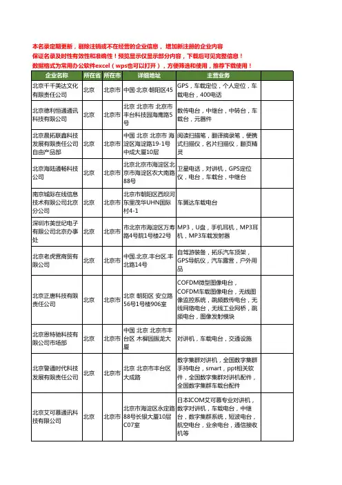 新版北京市车载电台工商企业公司商家名录名单联系方式大全22家
