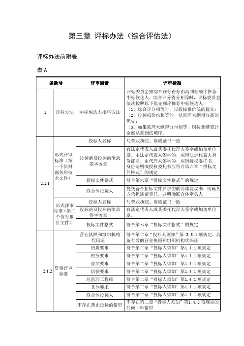评标办法(综合评估法)