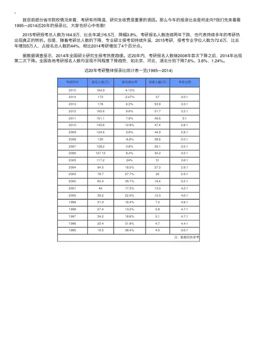 近20年考研报考录比统计表一览（1995—2015）