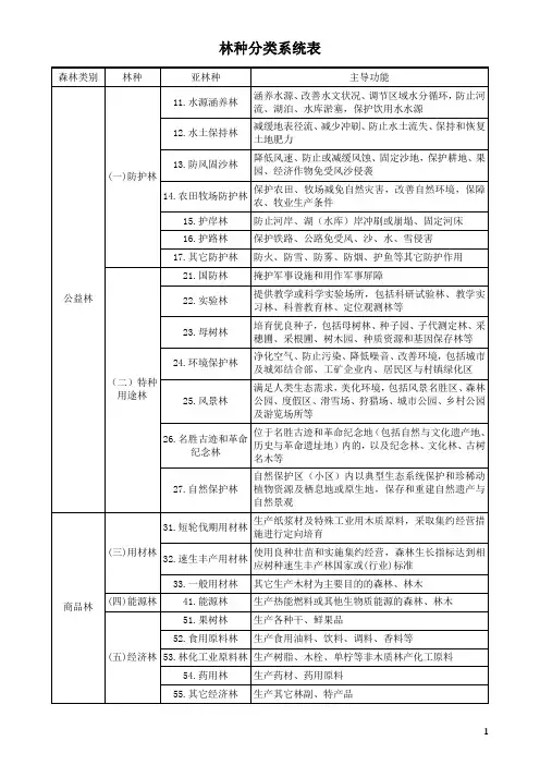 林种分类系统表