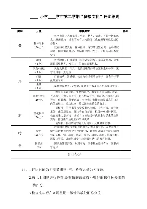 班级文化评比细则