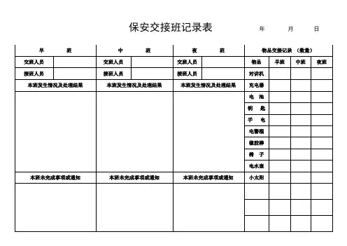 保安交接班记录表年        月       日