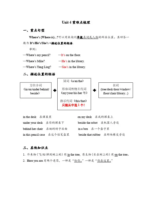 牛津译林版3B U4重难点梳理