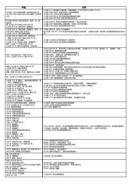 中国历史与世界历史时间对照图