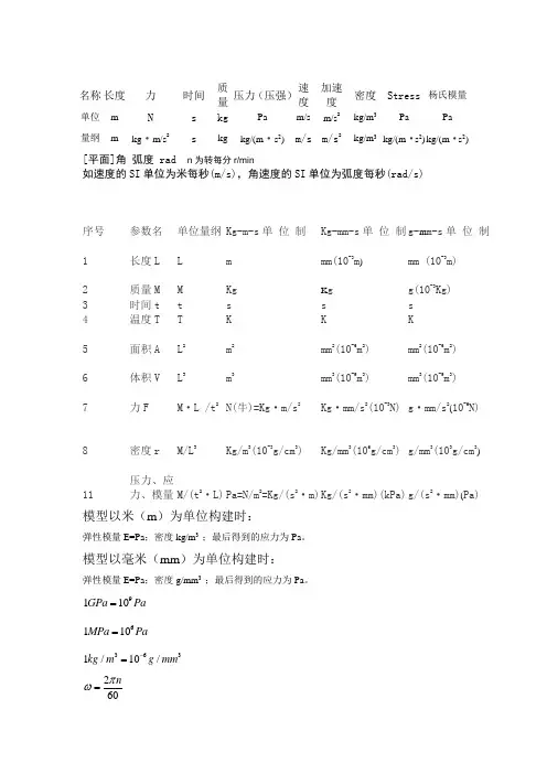 ansys常用单位