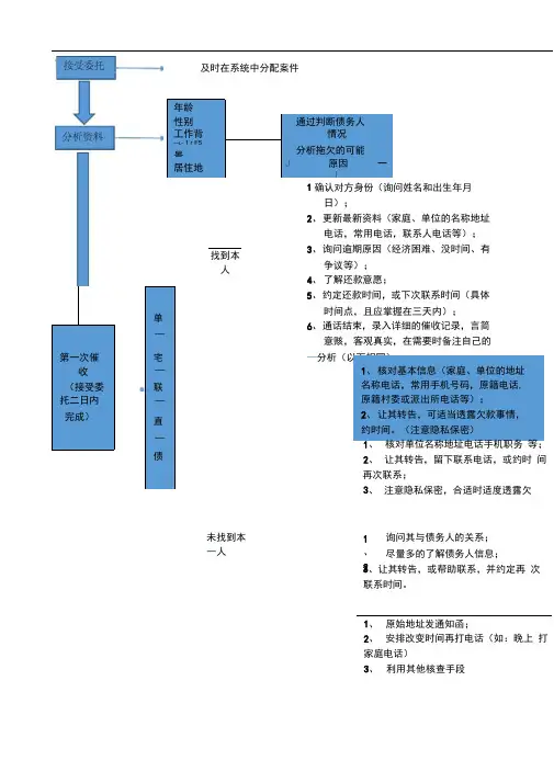 催收流程图电话催收