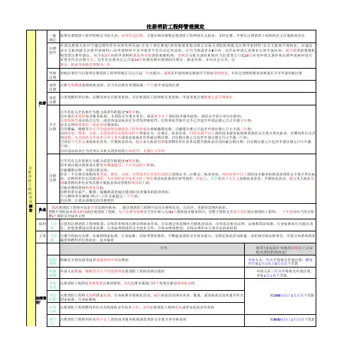 注册消防工程师管理规定