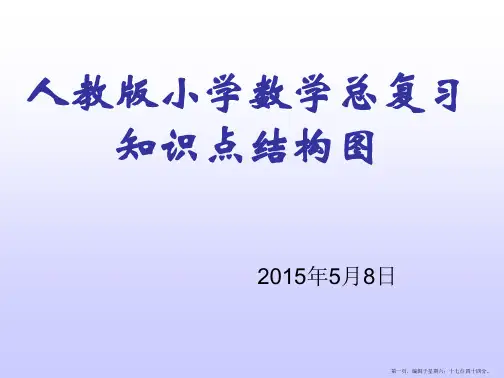 人教版小学数学六年级下册总复习知识点结构图