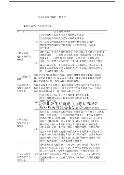 现金流量表有关项目的计算公式.docx