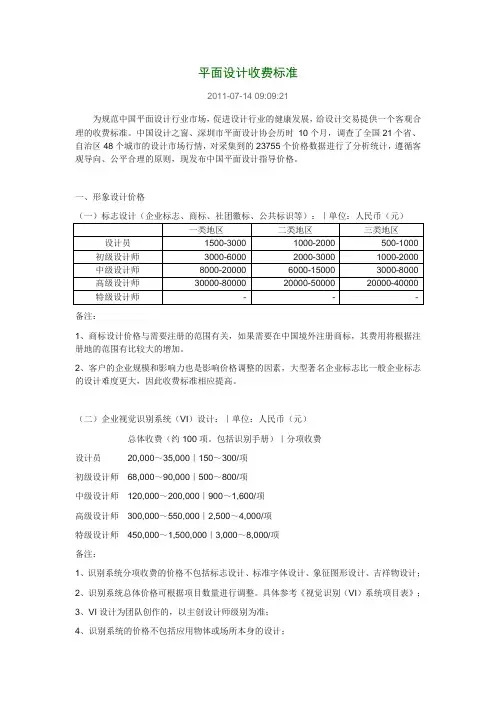 平面设计收费标准