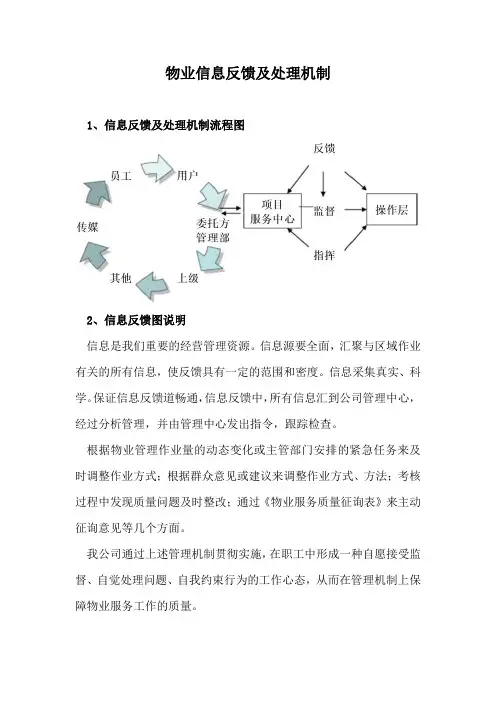 物业信息反馈及处理机制