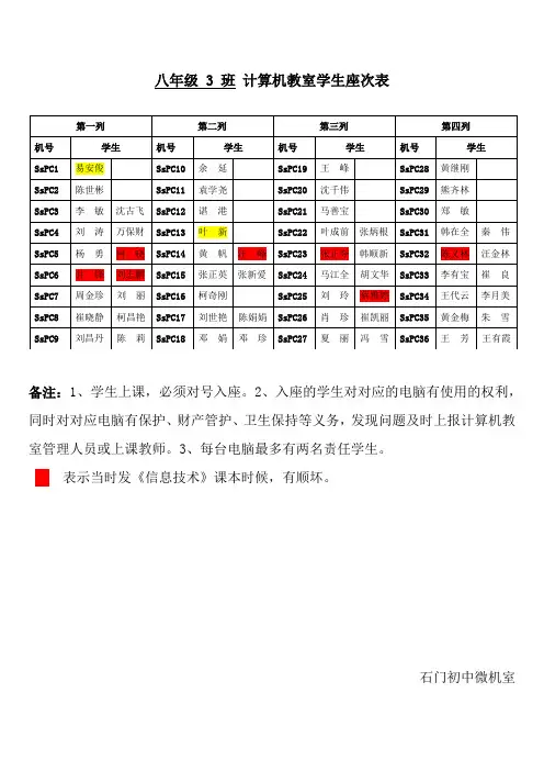 八年级 3 班 计算机教室学生座次表2