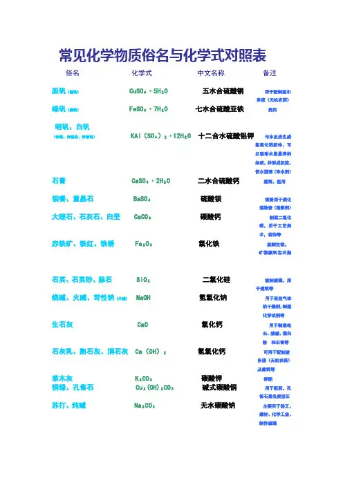 常见化学物质俗名与化学式对照表