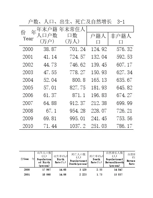 2012年东北三省数学建模A题参考资料