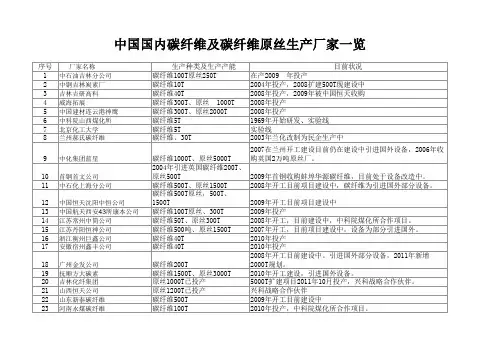 国内碳纤维和原丝生产厂家一览表