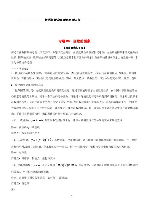 备战2019年高考数学大一轮复习 热点聚焦与扩展 专题06 函数的图象