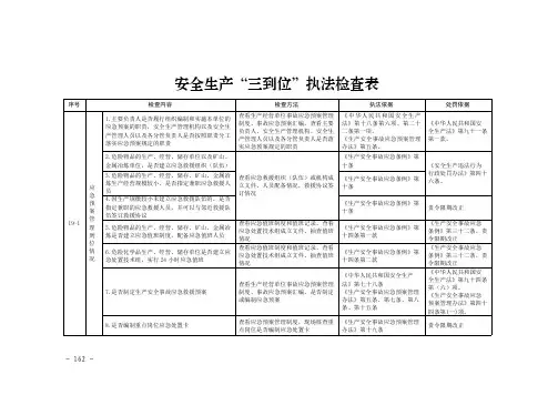 安全生产“三到位”执法检查表