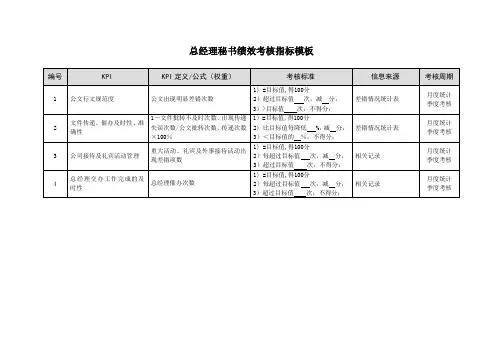 总经理秘书绩效考核指标模板