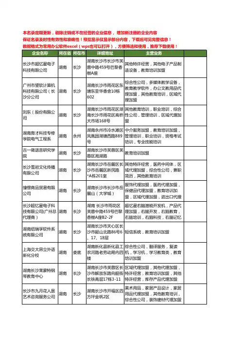 新版湖南省教育培训加盟工商企业公司商家名录名单联系方式大全18家