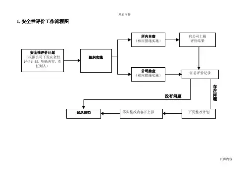 变电专用各种流程图