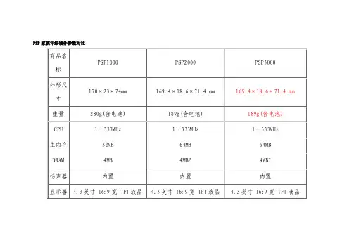 PSP家族详细硬件参数对比
