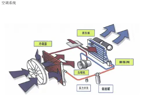 北汽新能源汽车EV160学习资料2