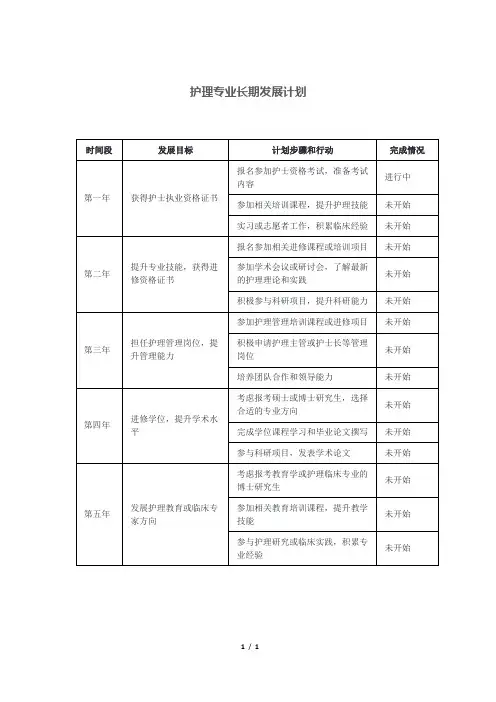 护理专业长期发展计划