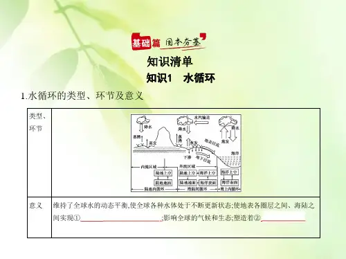 2021新高考地理一轮课件：专题四 地球上的水