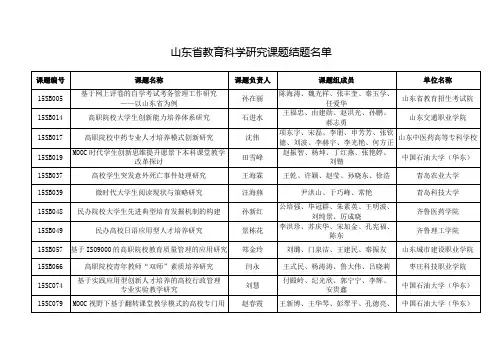 山东省教育科学研究课题结题名单