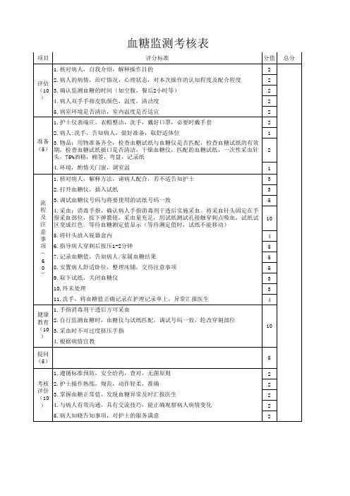 血糖监测考核表