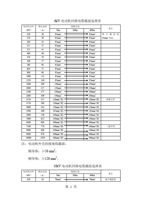 电缆截面选择计算书word精品文档6页