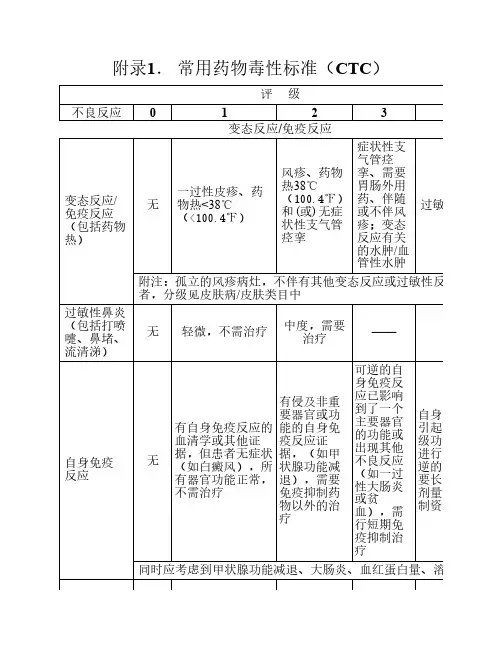常用药物毒性标准(CTC)、RTOG急    性放射反应的简要评价标准