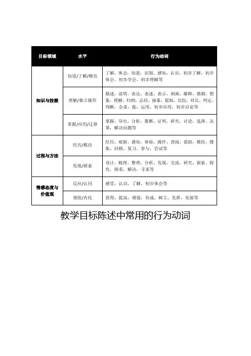 教学目标陈述中常用的行为动词