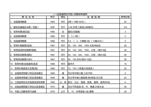 粮票回收价格