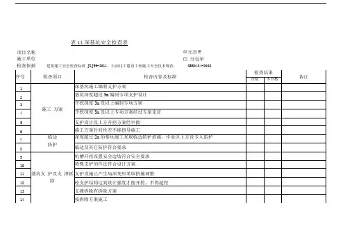表14-深基坑安全检查表