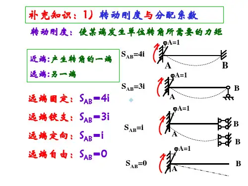 竖向荷载计算(弯矩二次分配法)实例