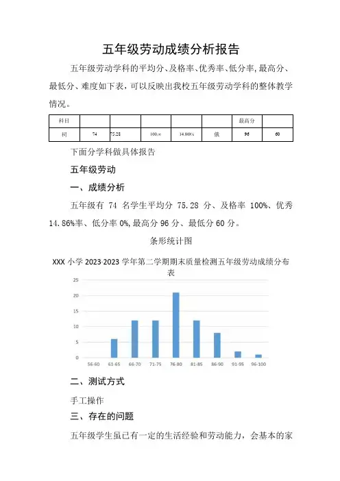 五年级期末劳动质量测试分析报告